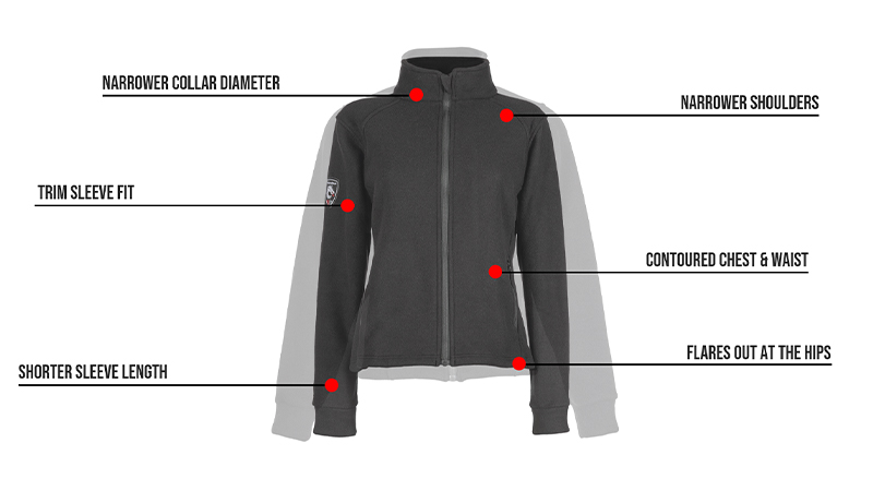 women's jacket design differences