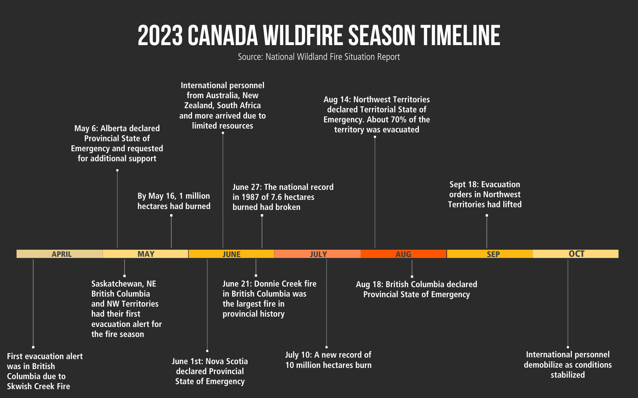 Stats on Canada Fires in 2023